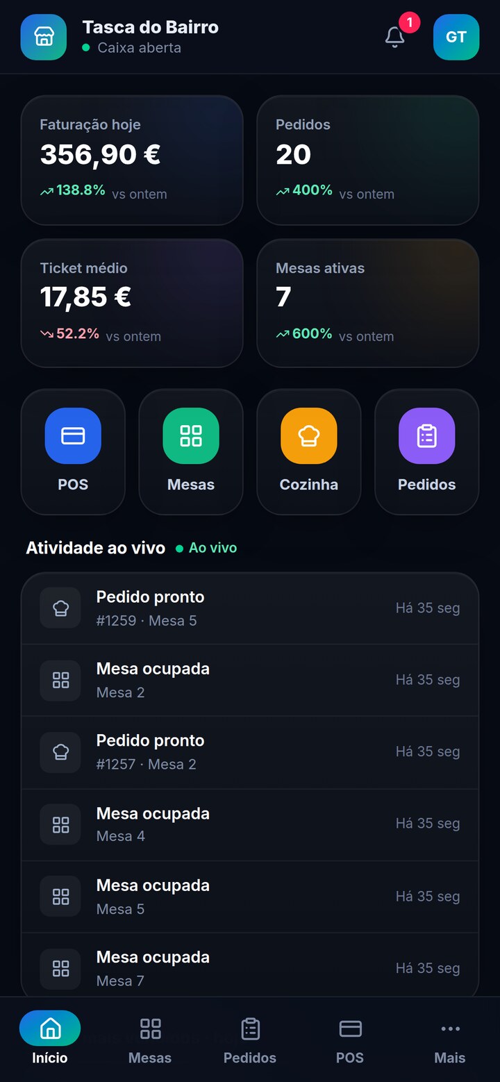 Painel ao vivo
